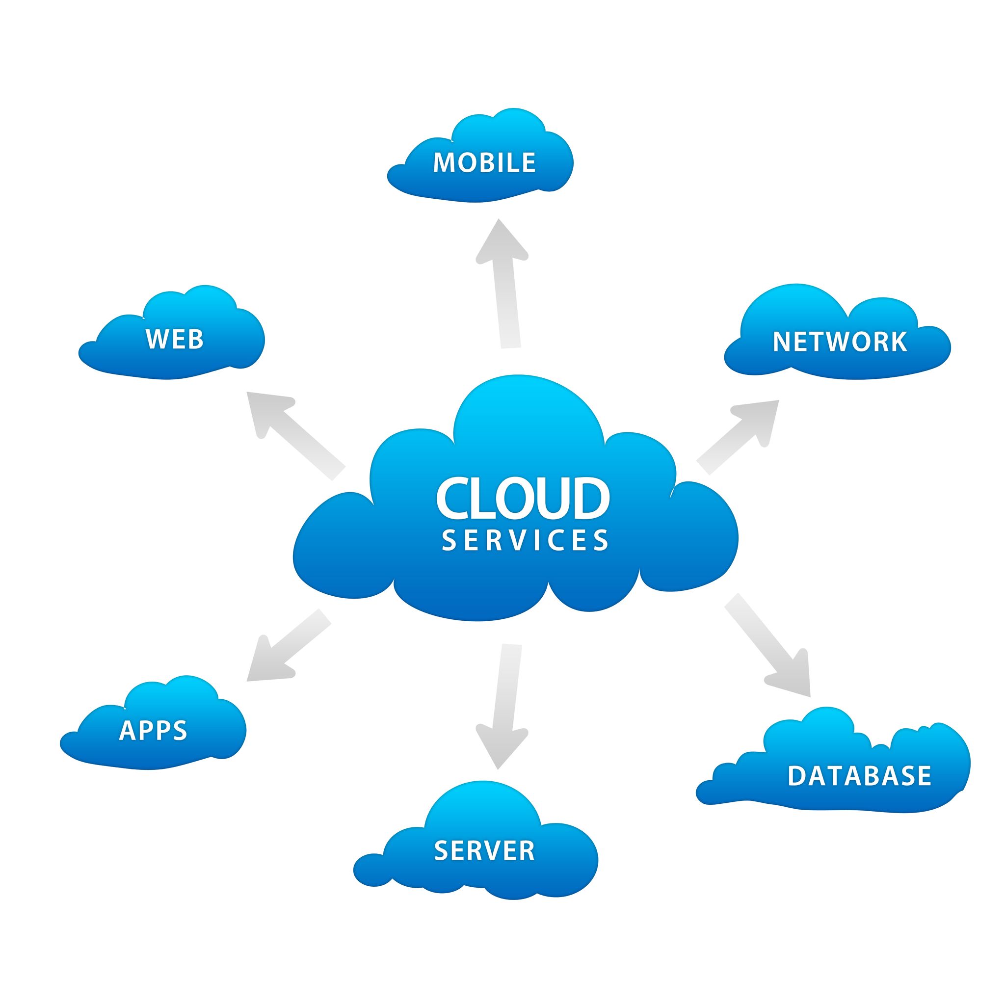 What Is A Cloud Computing Data Center?